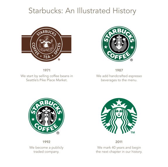 Starbucks Logo evolution